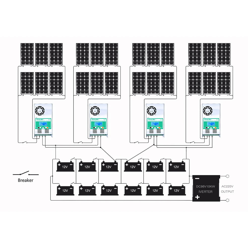 PowMr MPPT Solar Charge Controller, Solar charge controller with LCD display, suitable for 12V-36V batteries, featuring auto shutdown protection.