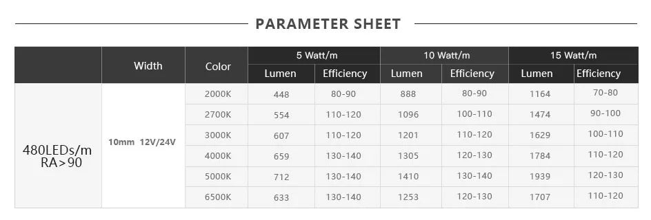 High Brightness COB LED Strip Light, High brightness linear LED strip with uniform cool white light, dimmable and available in 12V or 24V.