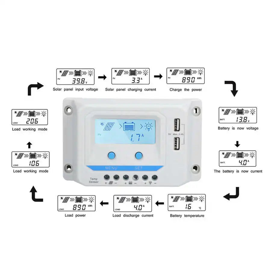 DC 12V 24V Solar Charge Controller, Solar panel charging data with input voltage and current, along with load and discharge information.