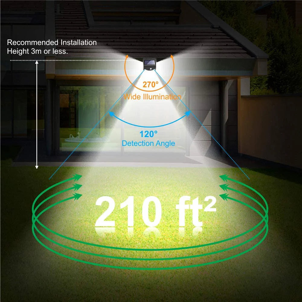 244 Led Outdoor Solar Light, Installs up to 3m tall, illuminating 27ft wide area, detecting within 12° angle.