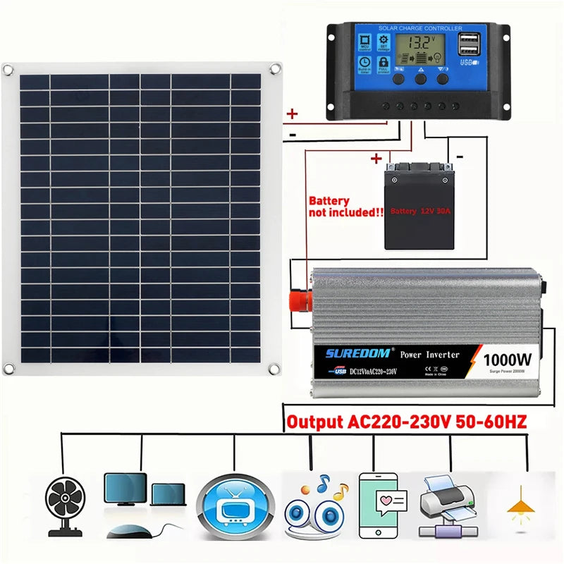 12V/24V Solar Panel, Solar Charge Controller with USB port, compatible with 18V solar panel and 50W power output.