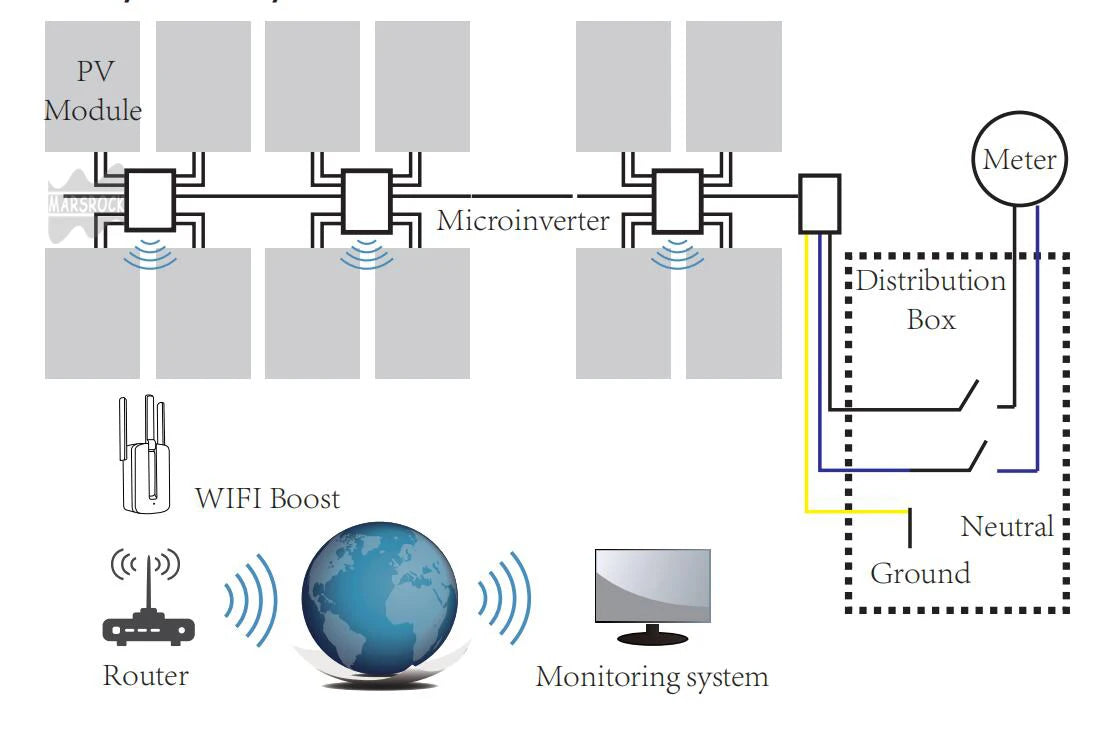 Monitor solar power system performance with WiFi connectivity.