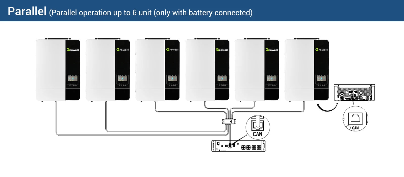 Parallel charging capability allows for increased power output and flexibility with up to 6 solar chargers connected.