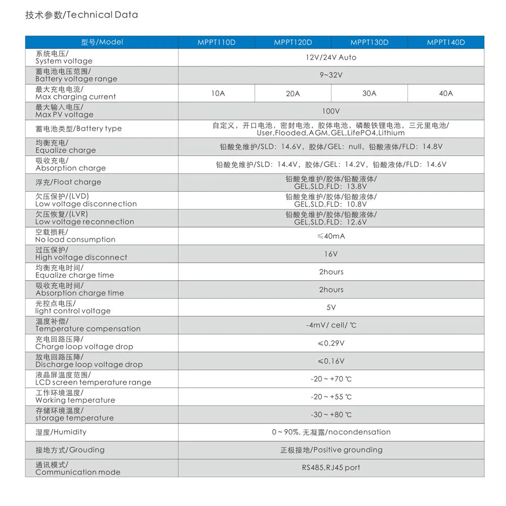20A MPPT Solar Charge Controller with WiFi