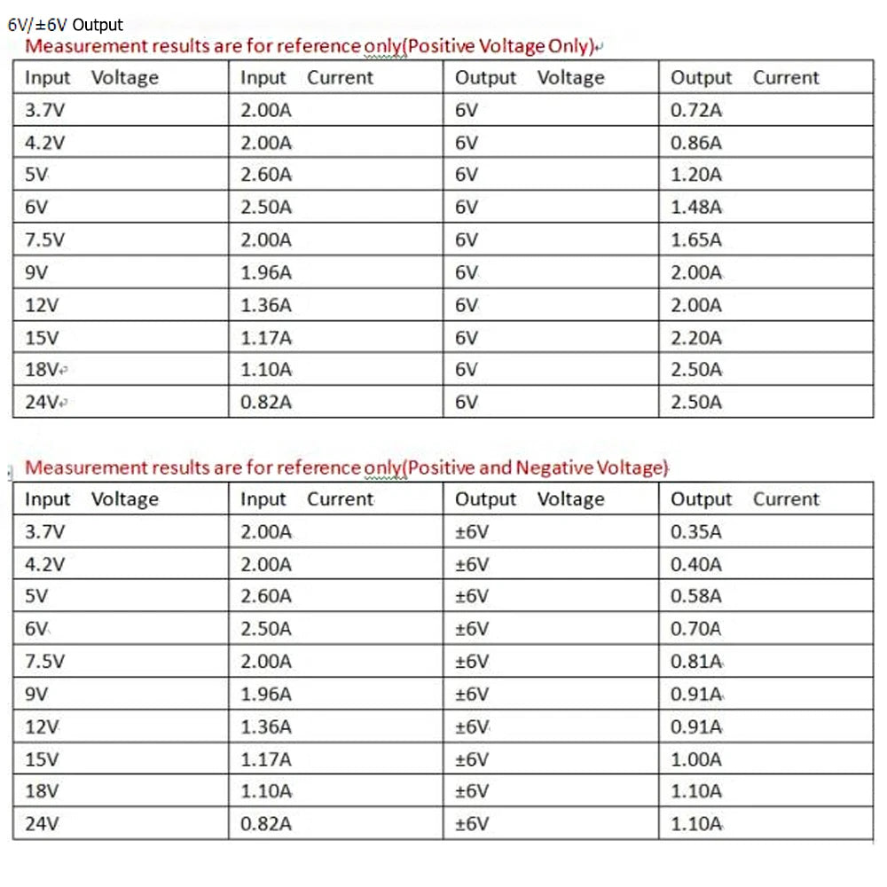 Li-ion battery charger module with MPPT solar charge controller, suitable for 3.7V to 4.2V batteries like 18650.