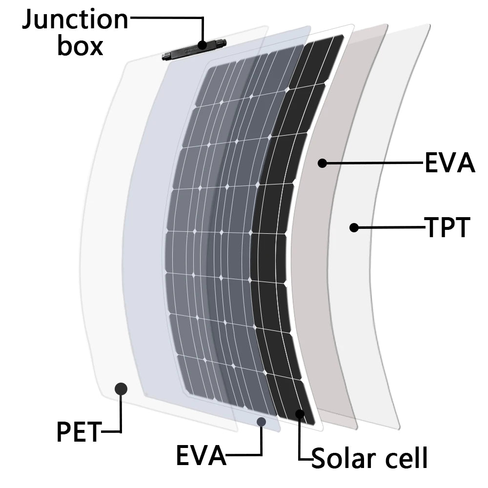 300w solar panel, Features junction box with EVA/PET/TPT material for durable solar cells.