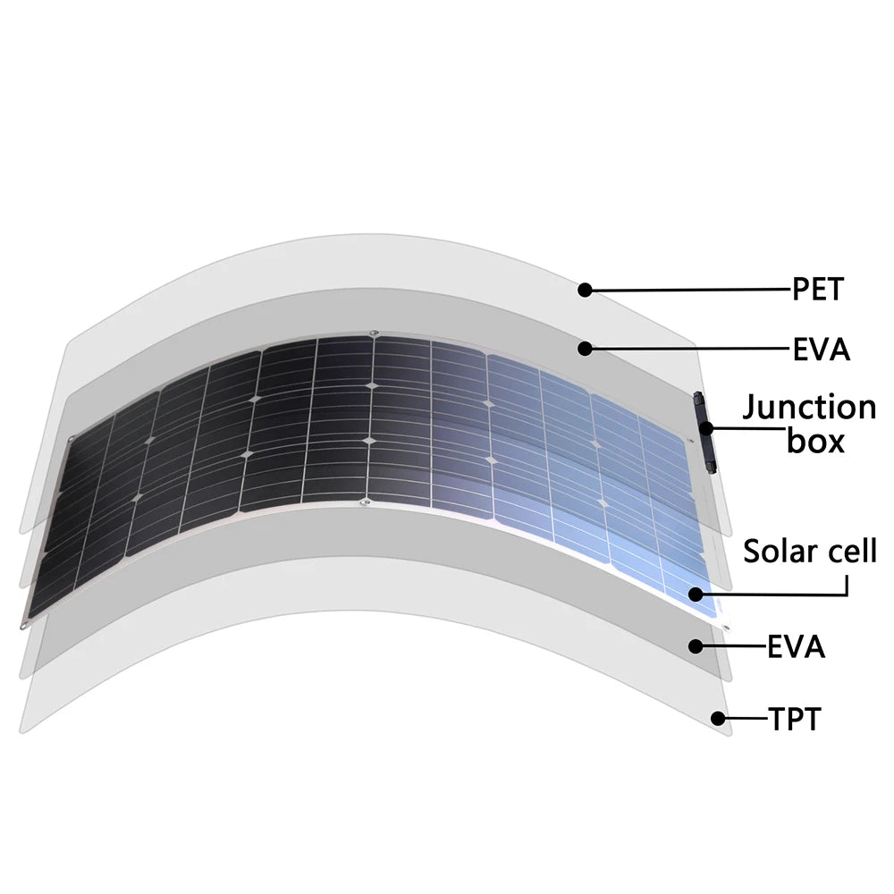 12v flexible solar panel, Junction box with PET and EVA materials for solar cells and transparent TPT cover.