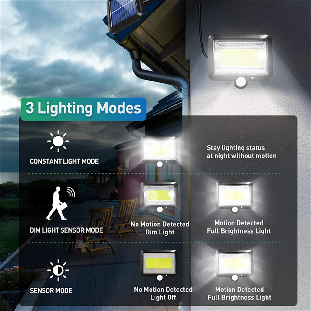 COB LED Solar Powered Light, Three lighting modes: constant, dim & bright, with sensor adjusting brightness based on motion.