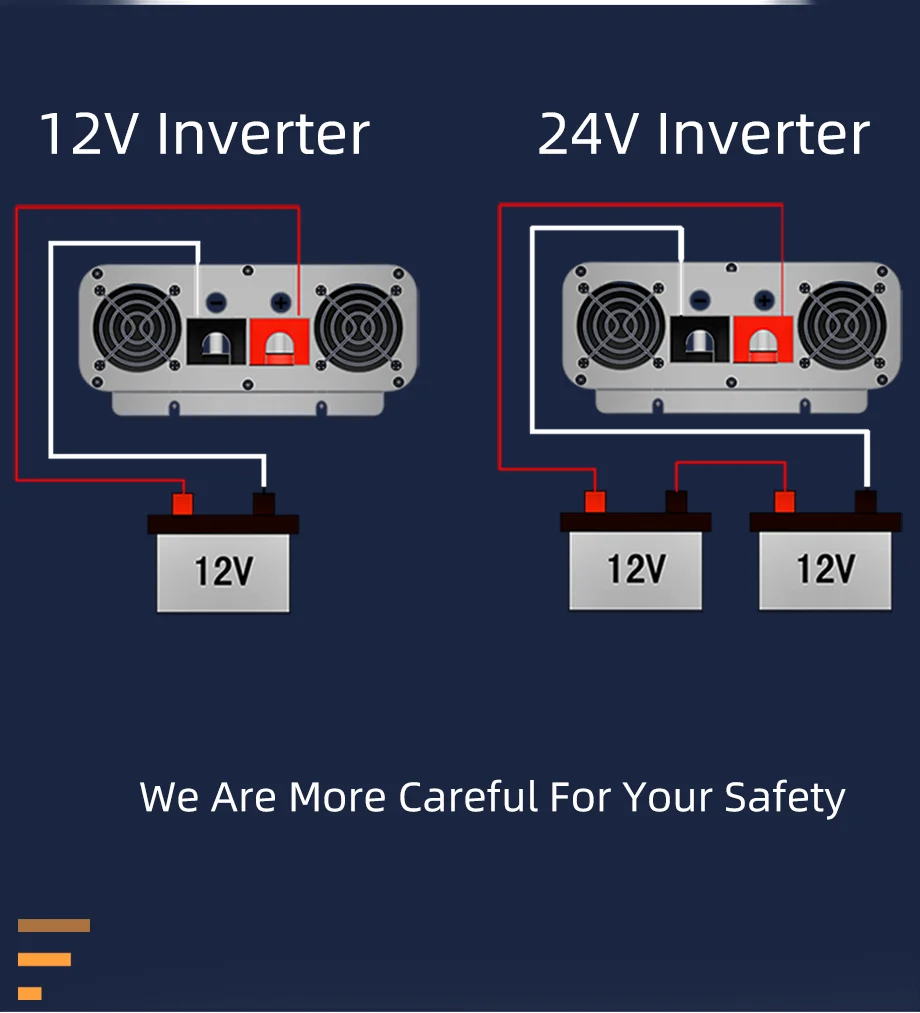 FCHAO 1000W Ups Modified Sine Wave Inverter, Inverter converts DC power to AC power for safe and universal use.