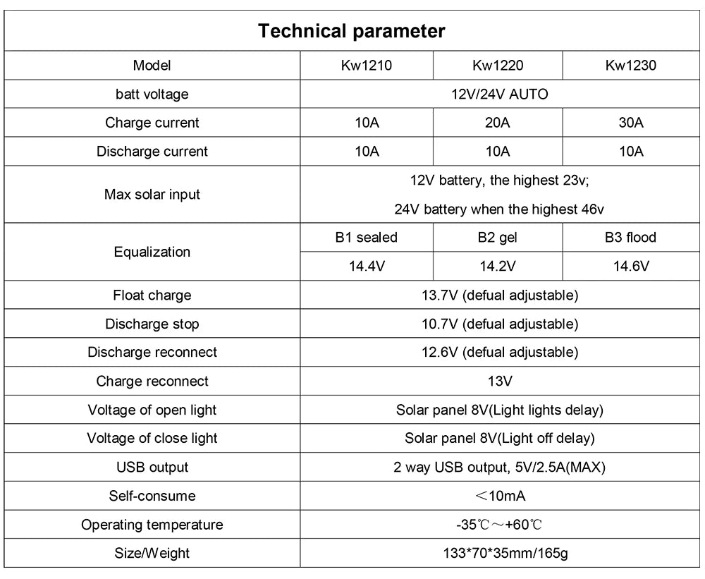 High-efficiency solar panel kit with flexible panels, 12V/24V chargers for various applications.