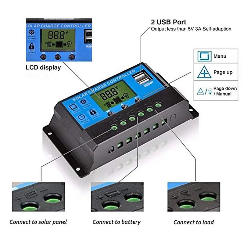 Advanced solar charge controller with USB ports, adaptive tech, and LCD display for efficient charging management.