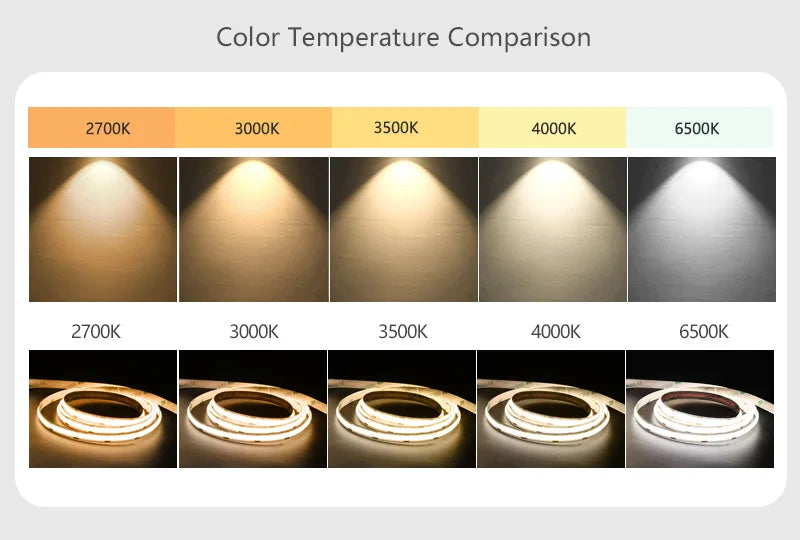 High Brightness COB LED Strip Light, COB LED strip with long life (50,000+ hours), low voltage, and dimmer control option.