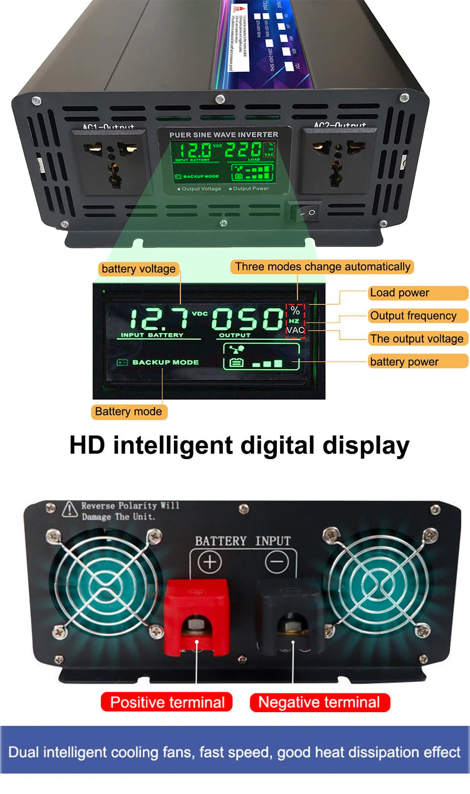 Pure sine wave inverter converts DC power to AC, featuring auto mode, digital display, and dual cooling fans.