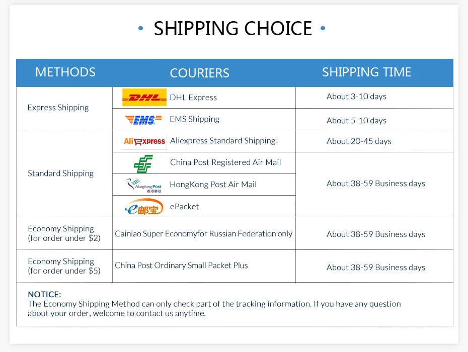 Solar Panel, Shipping options and estimated delivery times to worldwide destinations.