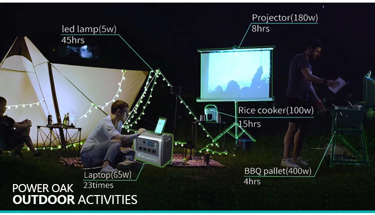 BLUETTI EB55 Portable Power Station, Portable power station powers small appliances like projectors, lamps, rice cookers, laptops, and BBQs.