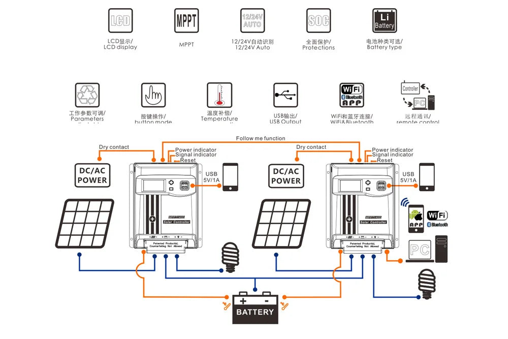 20A MPPT Solar Charge Controller, Smart solar charge controller with WiFi and Bluetooth for charging flooded, gel, or lithium batteries.