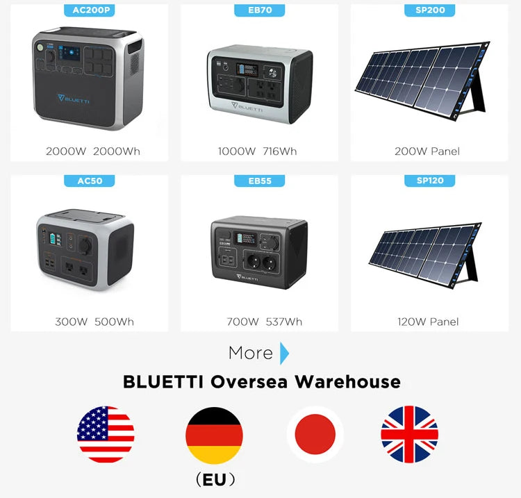 Bluetti AC300 and B300 3000W Solar Power Station, Solar power station with LiFePO4 batteries and MPPT technology for outdoor use or backup power.