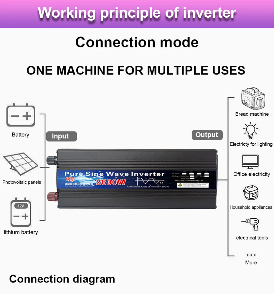 Pure Sine Wave Inverter: Converts DC power to AC power with LED display.