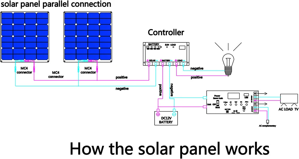 12v flexible solar panel, Flexible solar panel kit for charging boat, car, or RV batteries with a built-in controller.