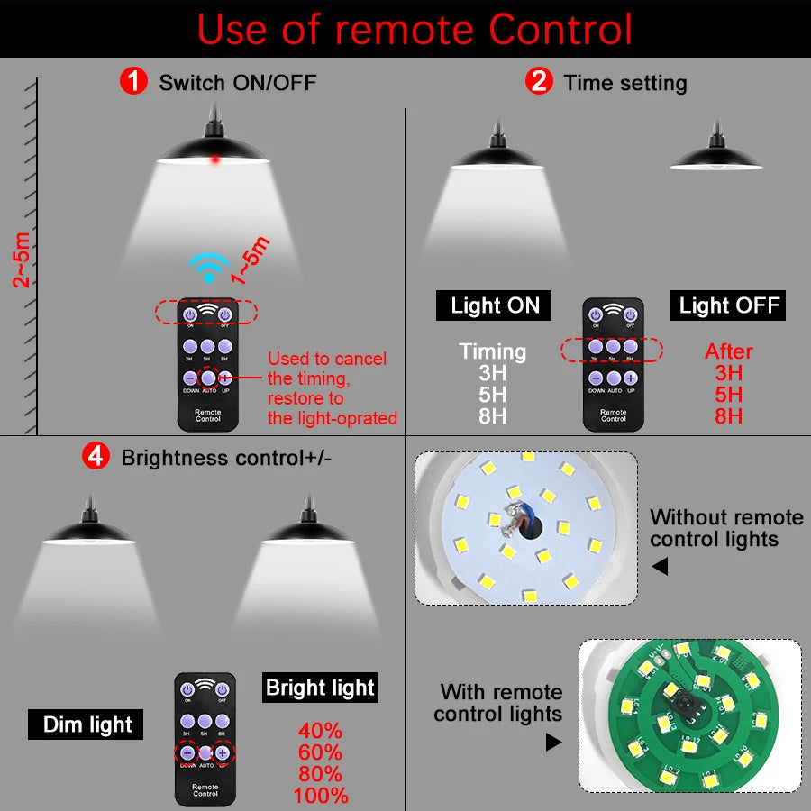 Amaryllis Double Head Solar Pendant Light, Pendant light control with remote switch: ON/OFF, timing (3-5 hours), and brightness adjustment (+/-, dim/med/bright)