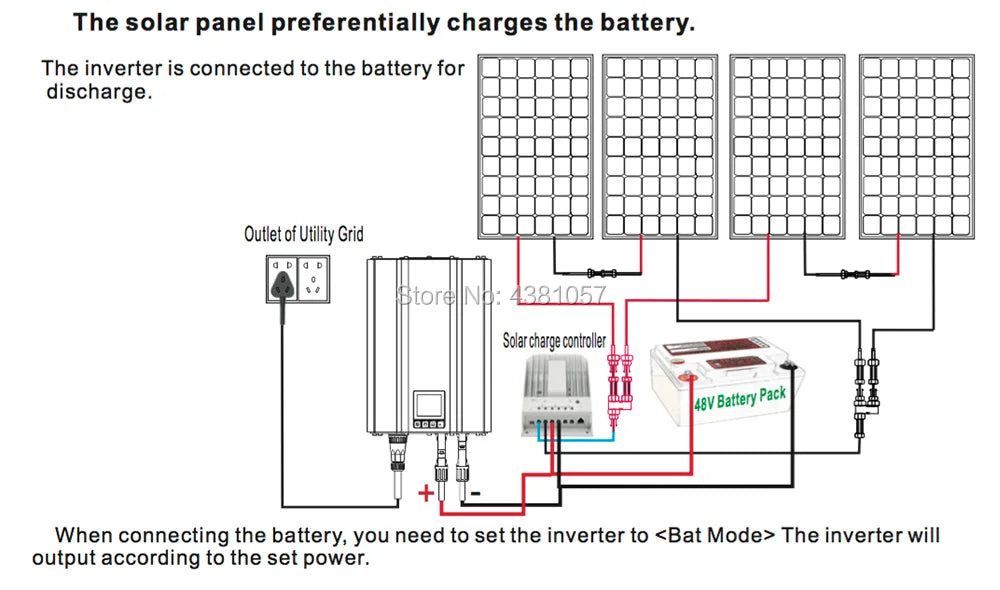 MPPT Solar Grid Tie Inverter, Solar grid tie inverter with battery charging/discharging capabilities and automatic 'Bat Mode' switching.