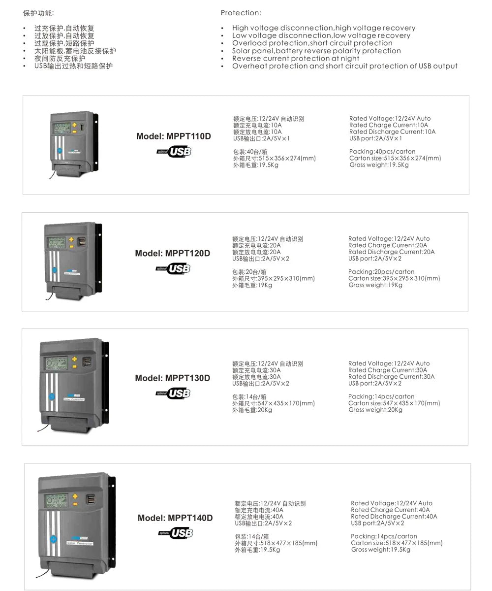 20A MPPT Solar Charge Controller with WiFi