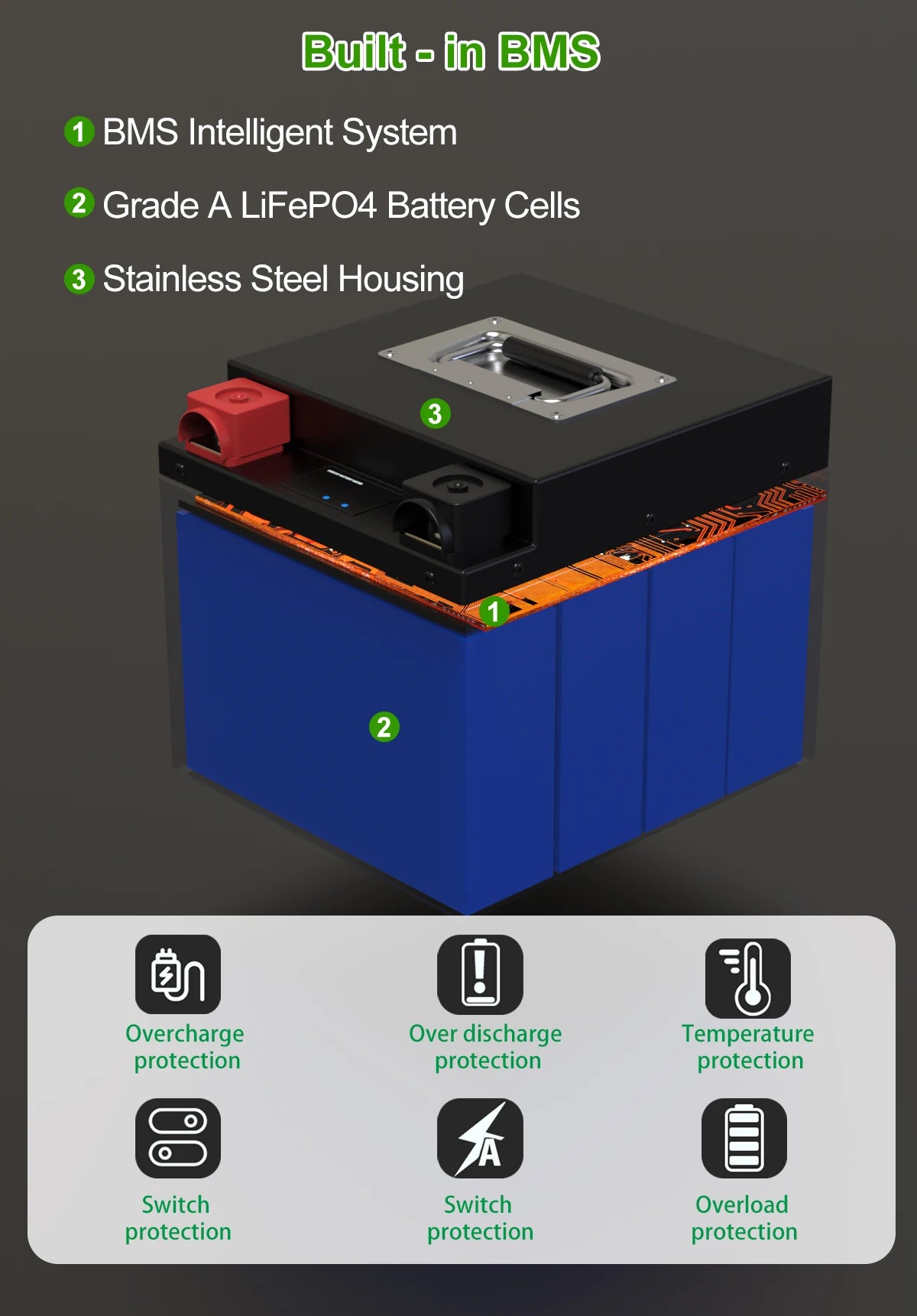 12V 140Ah LiFePO4 Battery, High-performance 12V 140Ah lithium-ion battery pack with advanced safety features.