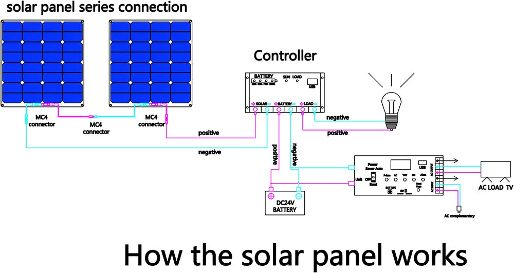 12v flexible solar panel, Portable solar power kit with adjustable panel strength and controller for charging boats, cars, RVs, or batteries.