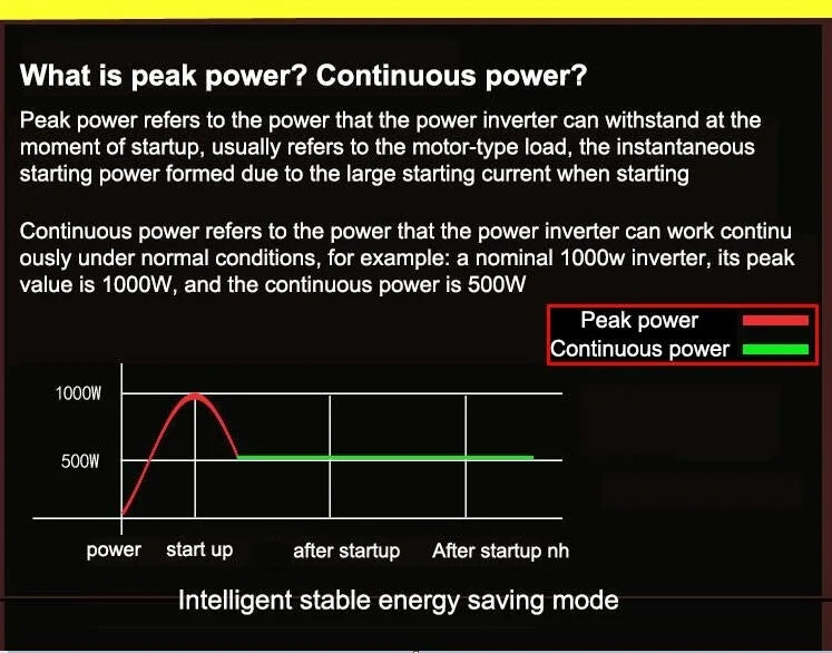 Pure Sine Wave Inverter, Peak power: brief high-power startup; continuous power: steady-state performance under normal conditions.