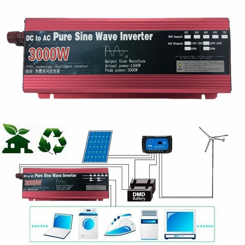 Pure sine wave inverter with JINSI technology, suitable for solar use, 12V/24V input, up to 1500W output.