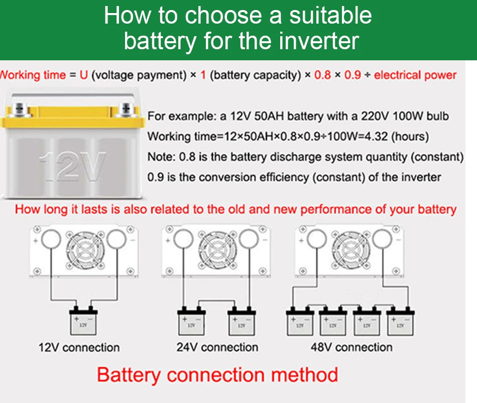 Pure Sine Wave Inverter, Selecting a suitable battery for an inverter: consider voltage capacity, power, and age to ensure optimal runtime.