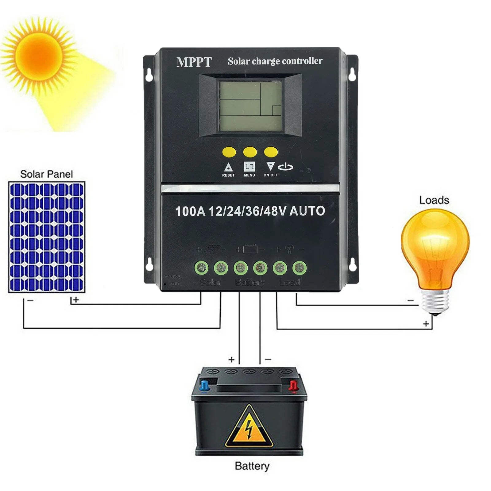 Solar charge controller for 12/24/36/48V systems with auto-tracking, LCD display, and dual USB ports.