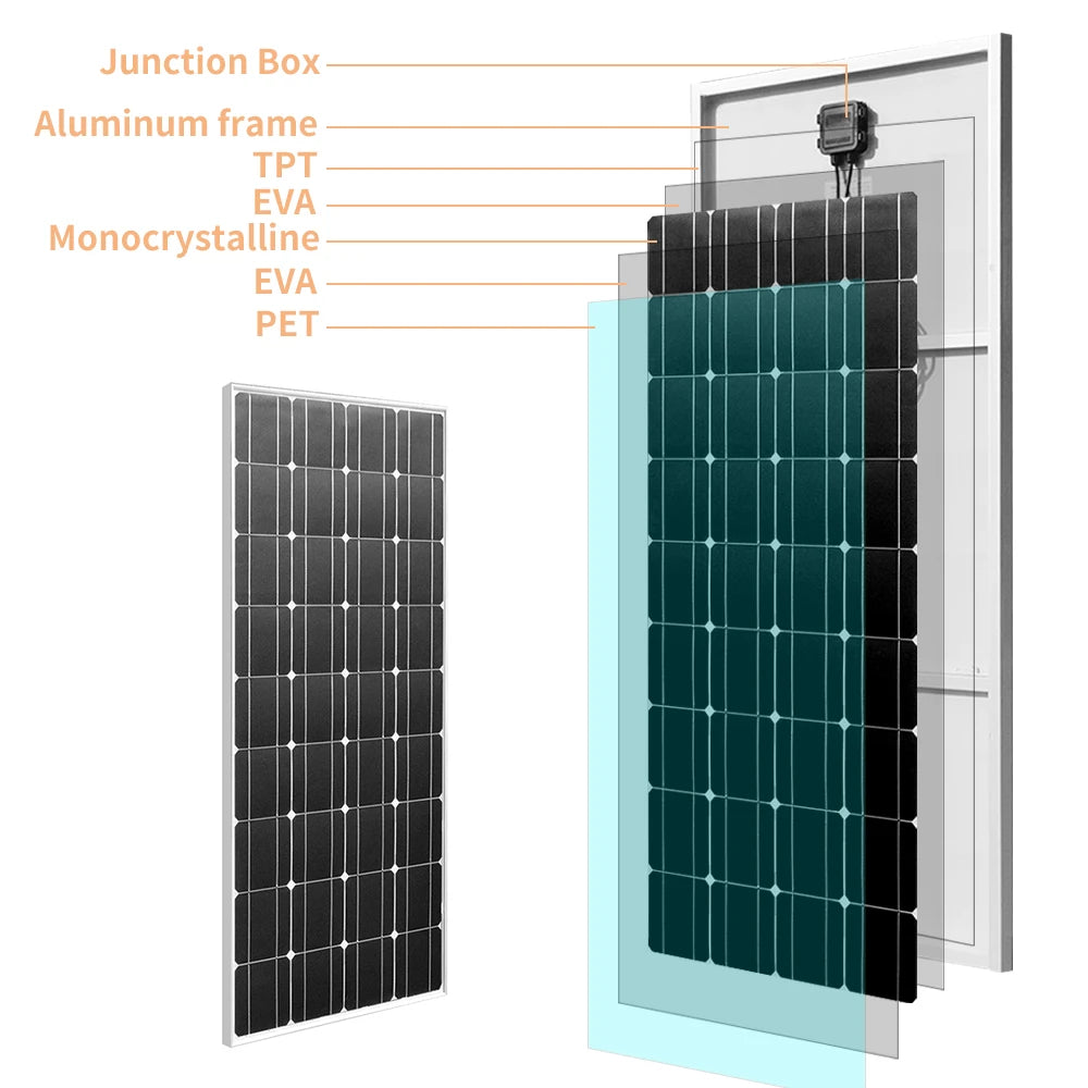 Photovoltaic Solar panel, Solar panel features: junction box, aluminum frame, tempered glass, and durable PET/ EVA materials.