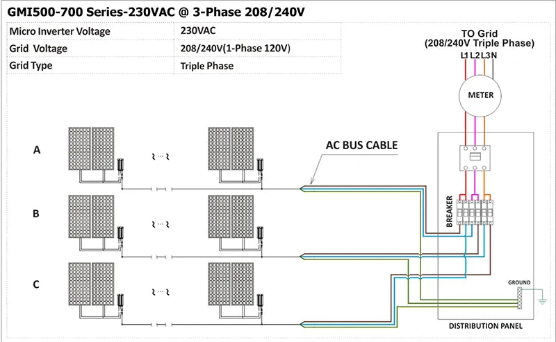 MPPT Solar Grid Tie Micro Inverter, Solar grid tie micro inverter for residential and commercial solar systems, producing AC power from DC.