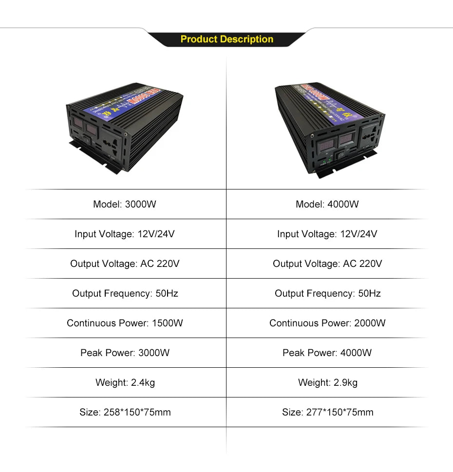 Pure Sine Wave Inverter, DC-to-AC converter for solar power, transforming 12V or 24V DC to 110V or 220V AC.