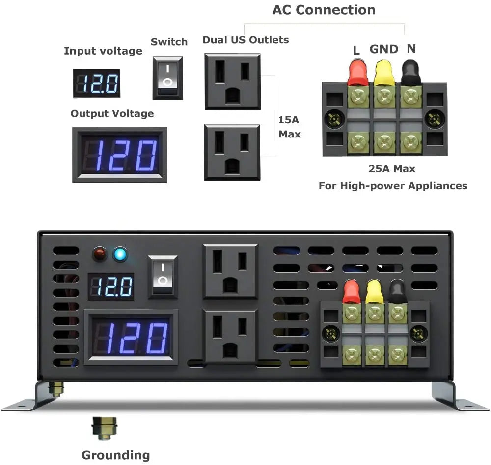 Pure Sine Wave Inverter, Dual US outlets with AC connection switch for high-power appliances up to 15A/25A.