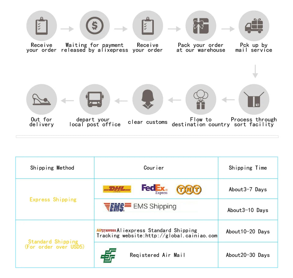 Solar Led Light, Shipping Information: Standard shipping within 10-20 days, express shipping within 3-10 days, tracking info available online.