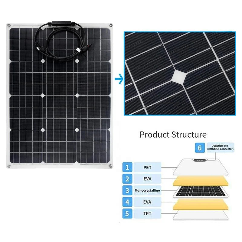 High-quality materials: PET, EVA, and solar panels ensure efficient energy conversion.
