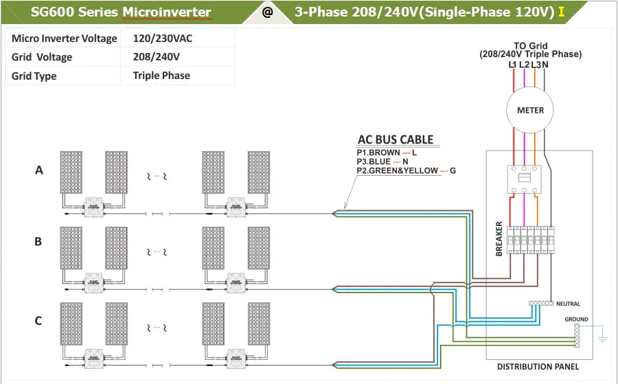 Microinverter features single-phase output, compatible with grid voltage, with metering system and color-coded connectors.