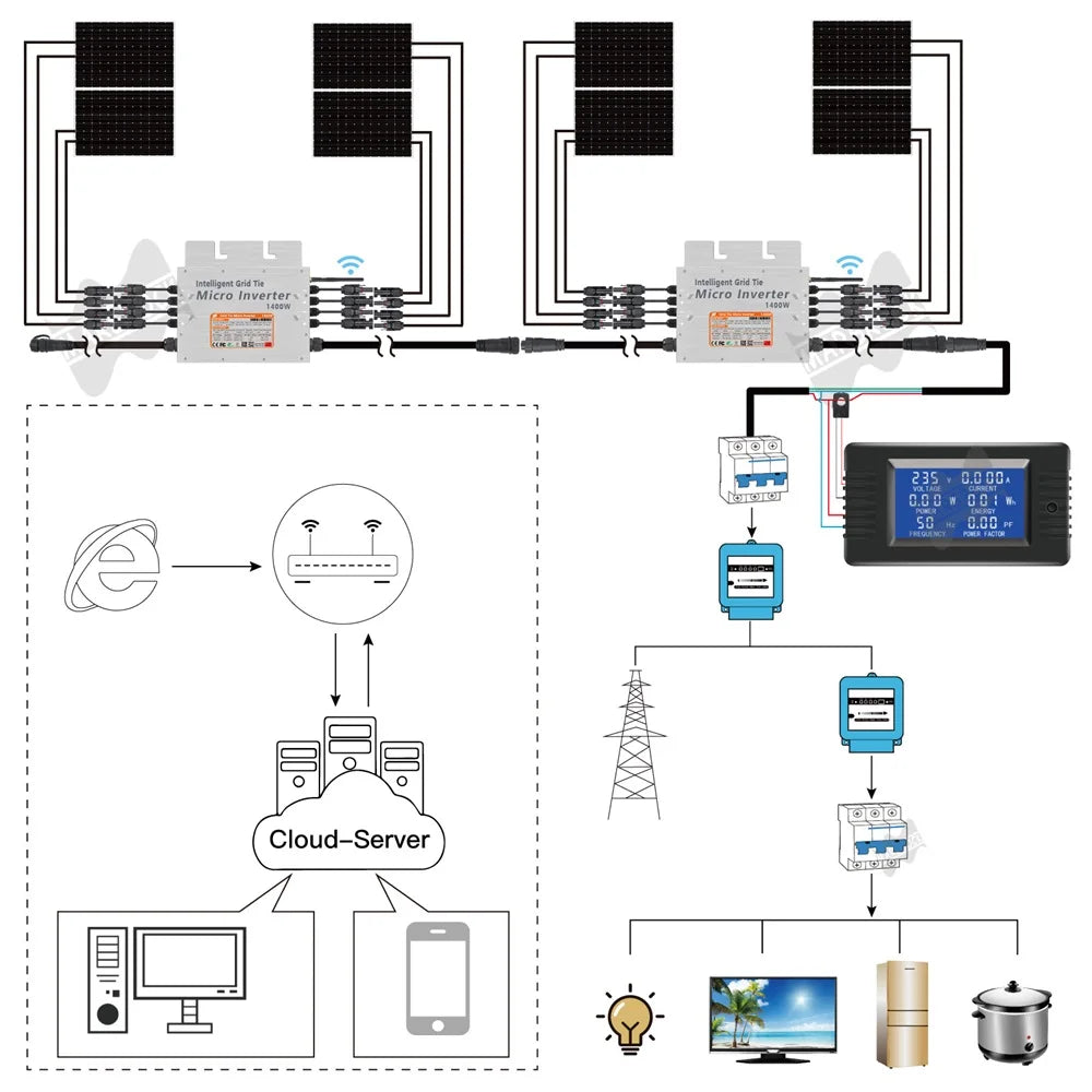 1400W IP65 Solar Grid Tie Micro Inverter, IntelliGrid Micro Inverter: Grid-tie capable, durable, and compatible with various solar panels for efficient energy conversion.