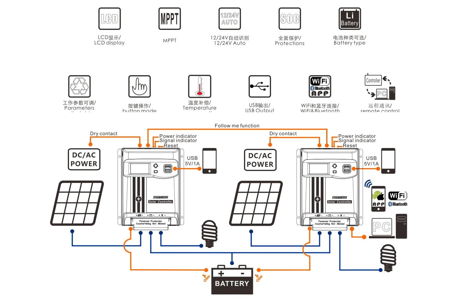 10A MPPT Solar Charge Controller, Solar charge controller with WiFi/Bluetooth connectivity and advanced protections.