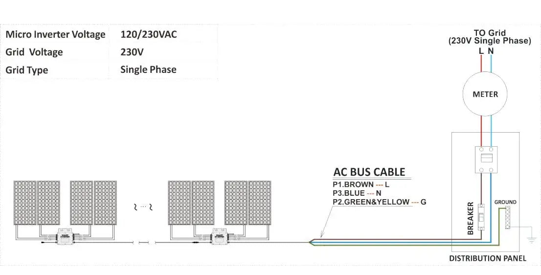 1400W IP65 Solar Grid Tie Micro Inverter, Grid-tied micro inverter outputs 230V single-phase voltage, suitable for standard AC bus cables and featuring metering capabilities.