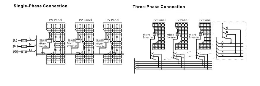 MPPT 1400W Solar Micro Inverter, Micro inverter for solar panels: converts DC power to AC output for single-phase and three-phase connections.