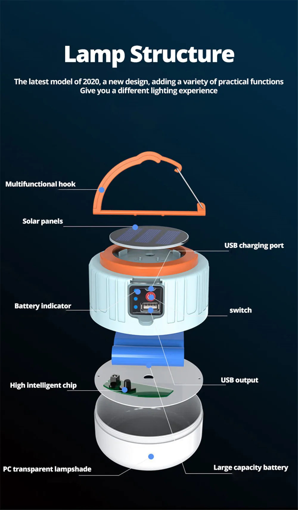 High Power Solar LED Camping Light, High-tech lantern with solar charging, USB output, and battery indicator for unique lighting experience.