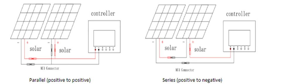 100w 200w 300w 400w Flexible Solar Panel, Controller for solar panels: Parallel or series connections for optimal energy harvesting.