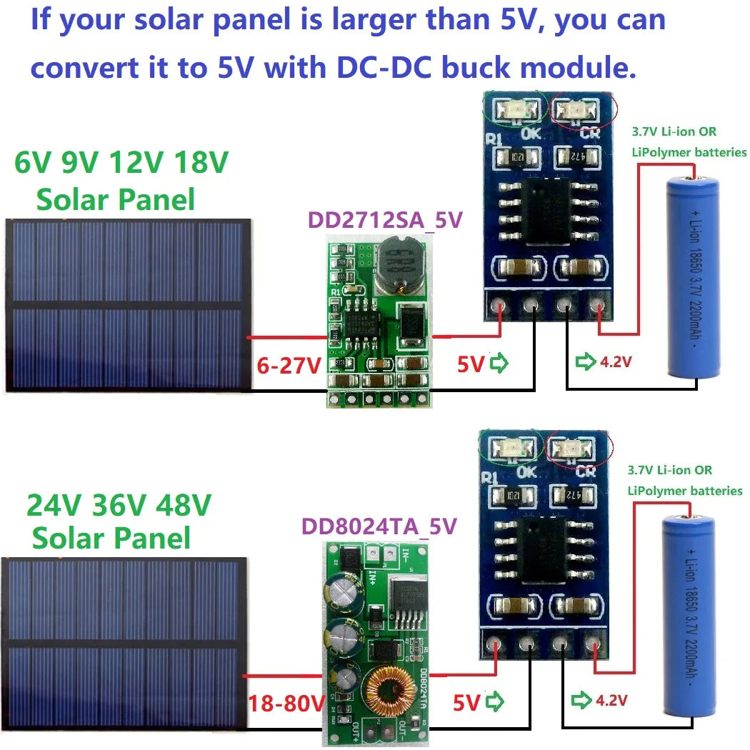 MPPT Solar Charge Controller, Solar charge controller for lithium-ion batteries, handles 3.7-4.2V and 1A charging from solar panels.