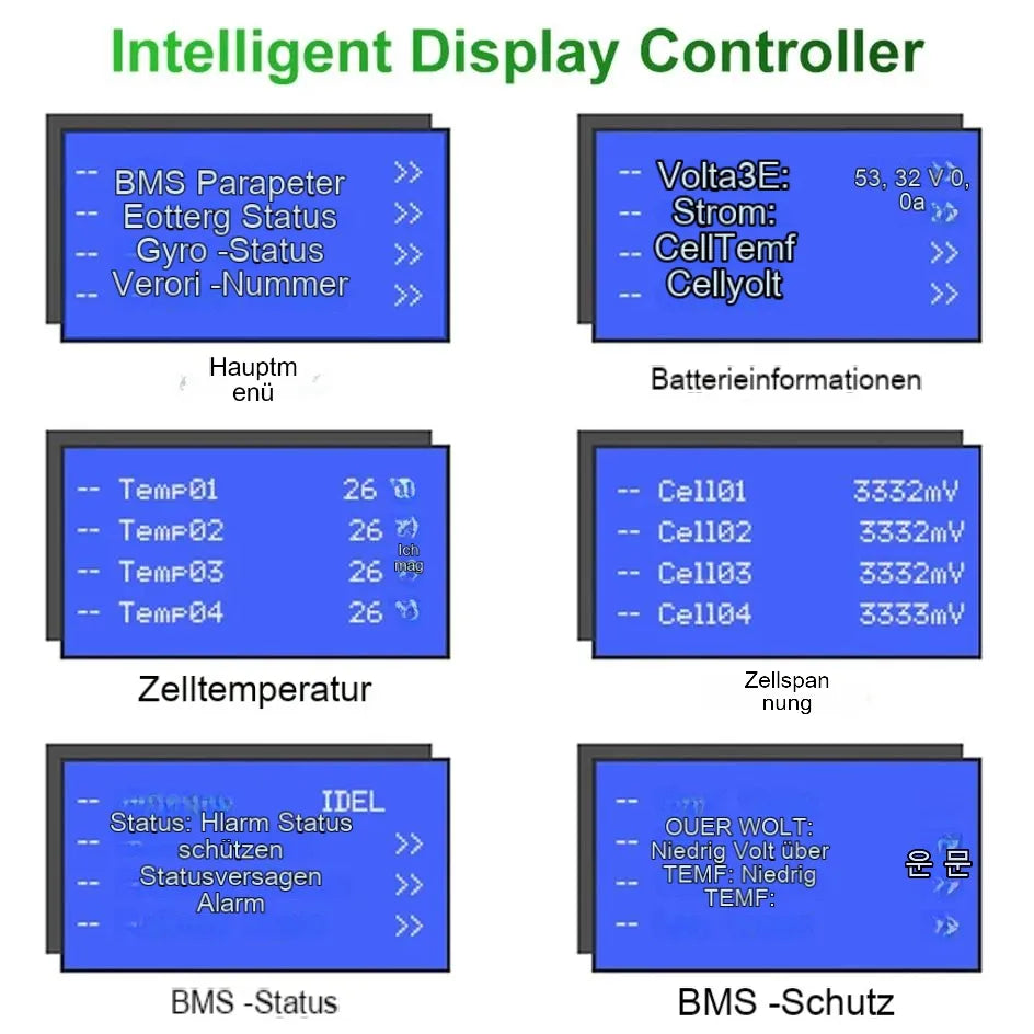 NEU 48 280AH LIFEPO4 14KWH Batteriepack - 6000+ Zyletten 16S 51,2V 200AH 300AH RS485/Dose aus/am Netz Sonnensystem 10 -jährige Garantie