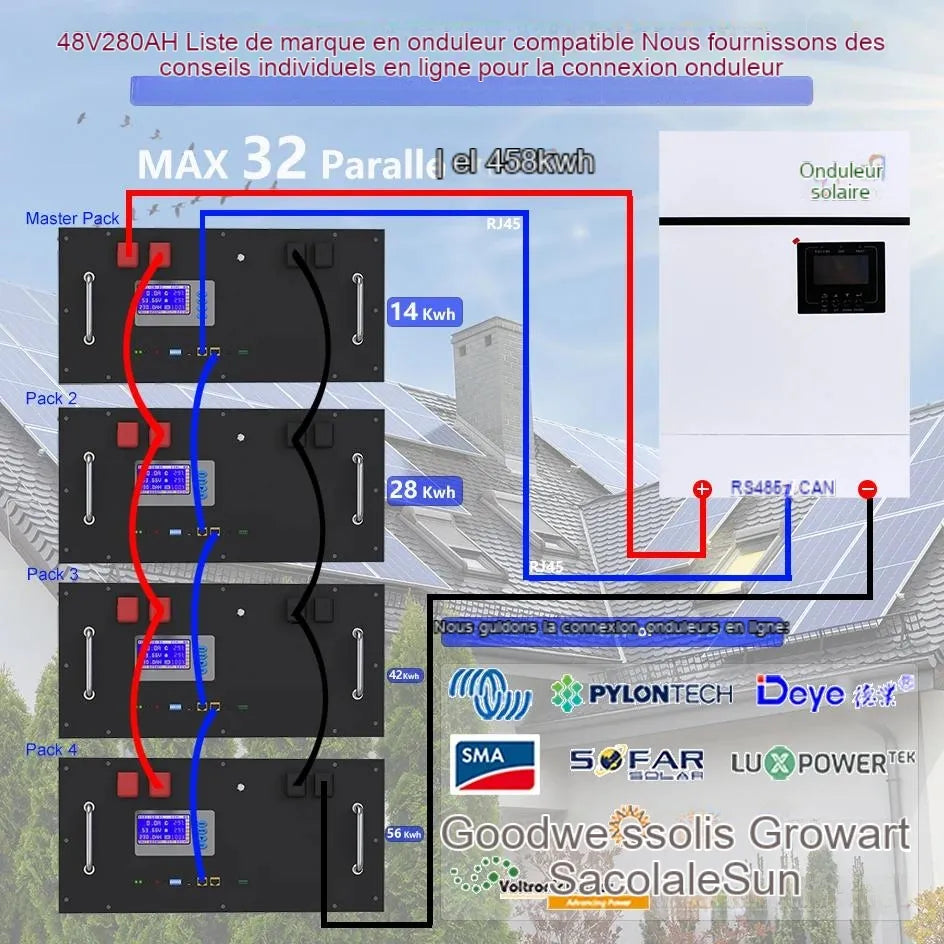 NOUVEAU 48 280AH LIFEPO4 PACK DE BATTERIE 14KWH - 6000+ CYLCLES 16S 51.2V 200AH 300AH RS485 / CAN OFF / ON GRID SOLYS SYSTEM 10 YEARS GARANY