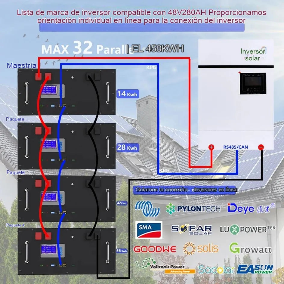 Nuevo 48 280AH LIFEPO4 Batería de 14kWh - 6000+ cilculos 16S 51.2V 200AH 300AH RS485/CAN OFF/ON SISTEMA SOLAR DE LA GARANTÍA DE 10 AHORES