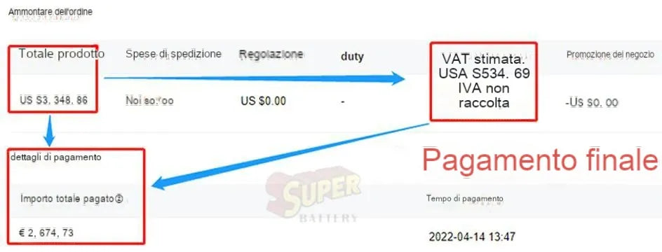 Nuovo pacco batteria da 48 a 280ah LifePO4 14KWH - 6000+ cilindri 16S 51.2V 200Ah 300Ah Rs485/Can Off/On Grid Solar System 10 anni Garanzia